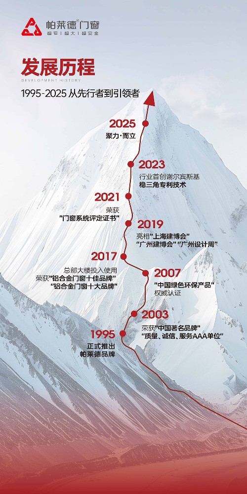 发殿历程.jpg